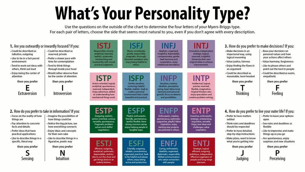 AI MBTI Personality Test